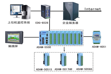核心优势业务：甘特图编制与优化、关键路径法（CPM）计算、资源负荷分析、进度基准管理与偏差分析、多项目组合管理（Portfolio Management）