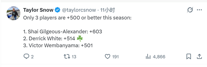 低顺位逆袭成盖帽王者，怀特领跑联盟防守榜单