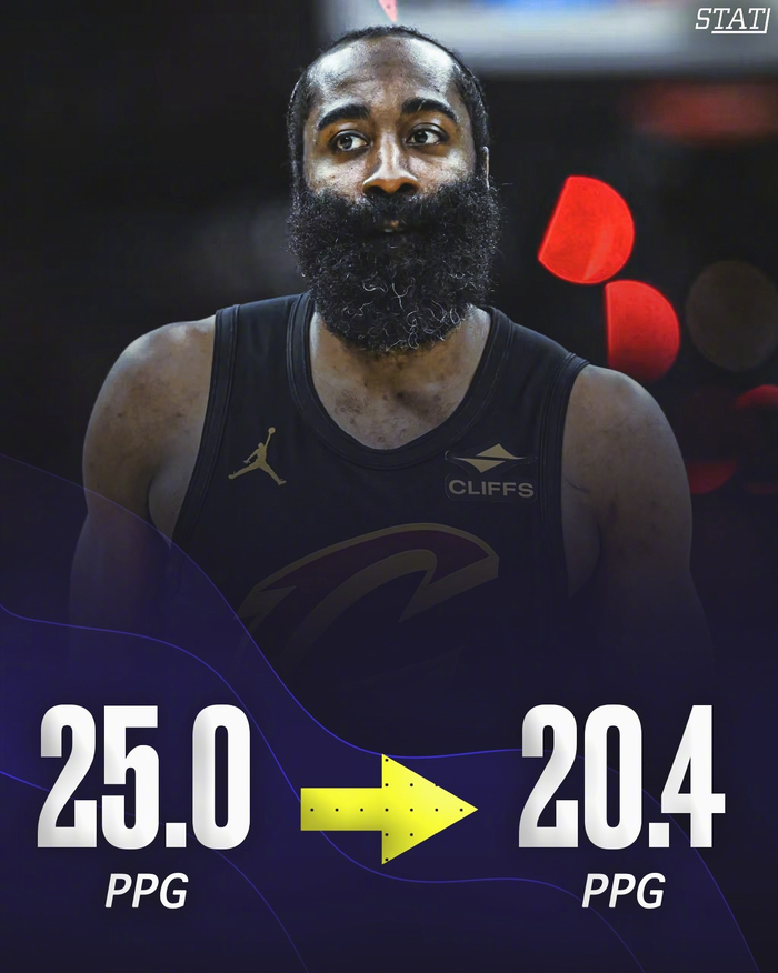 全明星赛后球员数据下滑原因曝光