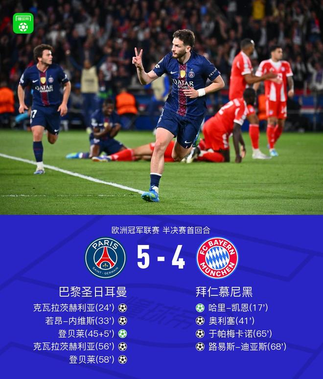 巴黎圣日耳曼5-4拜仁慕尼黑，双响神迹助逆转
