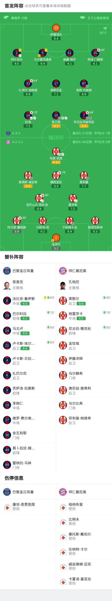 巴黎圣日耳曼5-4拜仁慕尼黑，双响神迹助逆转